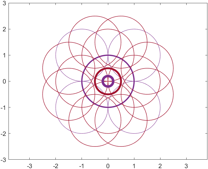 Purple and red mandala created in Matlab.