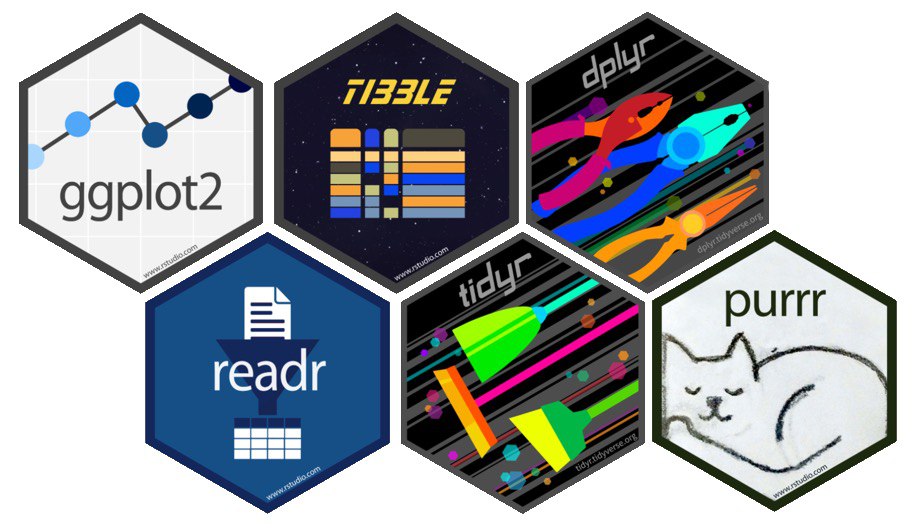 Hexagonal package logos of some common R packages.