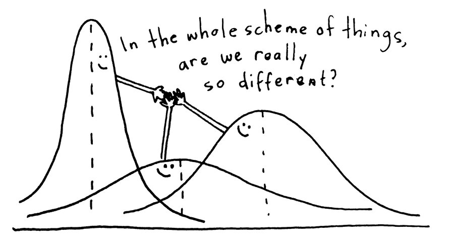 Cute ANOVA curves